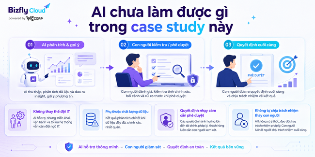 AI tạo báo cáo sau tấn công DDoS cho đội IT và SRE - Ảnh 8.