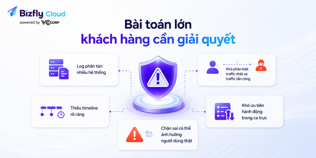 AI tạo báo cáo sau tấn công DDoS cho đội IT và SRE  - Ảnh 2.