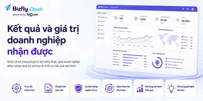 AI tạo báo cáo sau tấn công DDoS cho đội IT và SRE  - Ảnh 7.