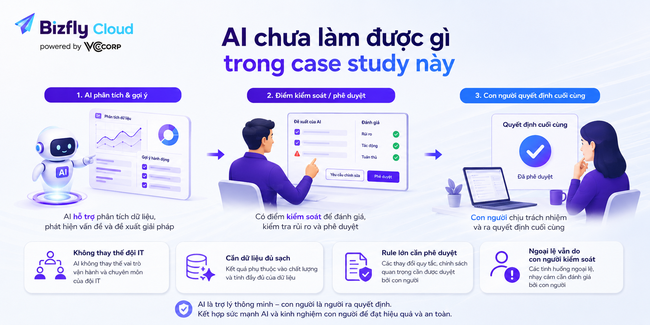 AI tạo báo cáo sau tấn công DDoS cho đội IT và SRE  - Ảnh 8.