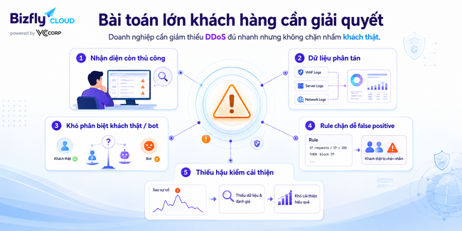 AI giúp tự động giảm thiểu tấn công DDoS - Ảnh 2.