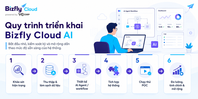 AI giúp tự động giảm thiểu tấn công DDoS - Ảnh 6.