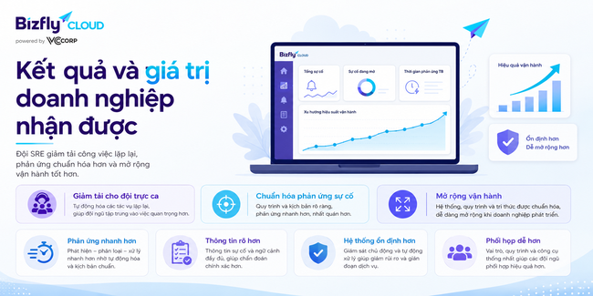 AI giúp tự động giảm thiểu tấn công DDoS - Ảnh 7.