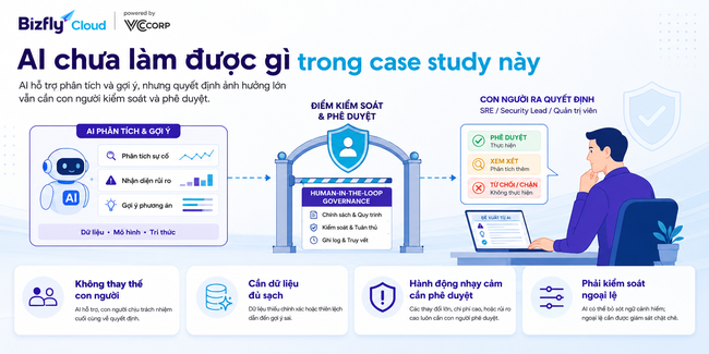 AI giúp tự động giảm thiểu tấn công DDoS - Ảnh 8.