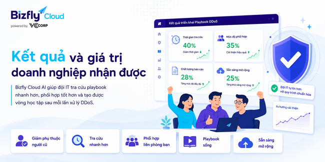 AI xây dựng playbook xử lý DDoS cho đội IT thương mại điện tử - Ảnh 7. AI xây dựng playbook xử lý DDoS cho đội IT thương mại điện tử - Ảnh 7.