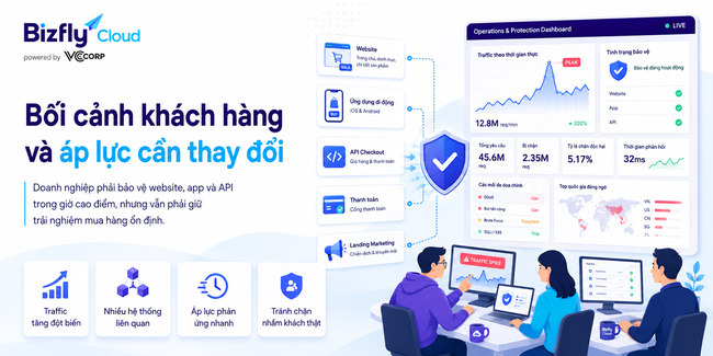 AI xây dựng playbook xử lý DDoS cho đội IT thương mại điện tử - Ảnh 1. AI xây dựng playbook xử lý DDoS cho đội IT thương mại điện tử - Ảnh 1.