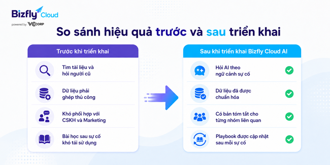 AI xây dựng playbook xử lý DDoS cho đội IT thương mại điện tử - Ảnh 4. AI xây dựng playbook xử lý DDoS cho đội IT thương mại điện tử - Ảnh 4.