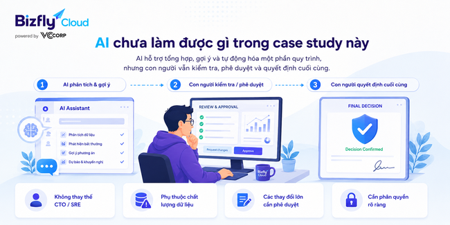 AI xây dựng playbook xử lý DDoS cho đội IT thương mại điện tử - Ảnh 8. AI xây dựng playbook xử lý DDoS cho đội IT thương mại điện tử - Ảnh 8.