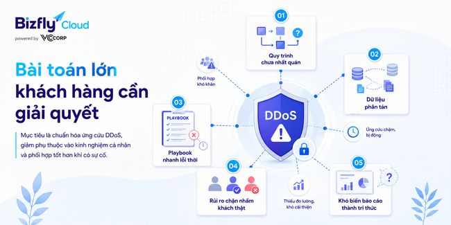 AI xây dựng playbook xử lý DDoS cho đội IT thương mại điện tử - Ảnh 2. AI xây dựng playbook xử lý DDoS cho đội IT thương mại điện tử - Ảnh 2.