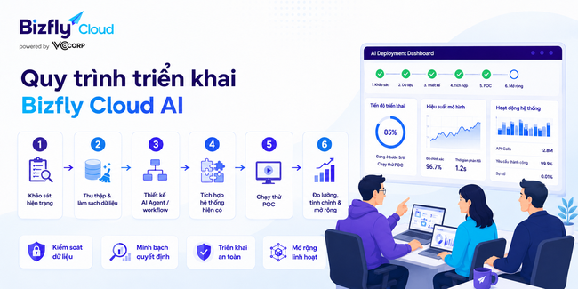 AI xây dựng playbook xử lý DDoS cho đội IT thương mại điện tử - Ảnh 6. AI xây dựng playbook xử lý DDoS cho đội IT thương mại điện tử - Ảnh 6.