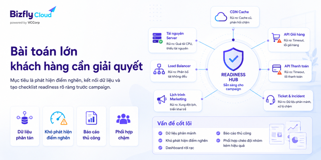 AI kiểm tra hạ tầng trước chiến dịch lớn cho doanh nghiệp thương mại điện tử - Ảnh 2. AI kiểm tra hạ tầng trước chiến dịch lớn cho doanh nghiệp thương mại điện tử - Ảnh 2.