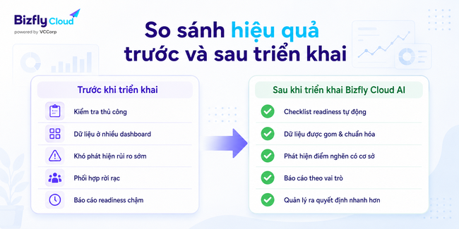 AI kiểm tra hạ tầng trước chiến dịch lớn cho doanh nghiệp thương mại điện tử - Ảnh 4. AI kiểm tra hạ tầng trước chiến dịch lớn cho doanh nghiệp thương mại điện tử - Ảnh 4.