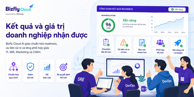 AI kiểm tra hạ tầng trước chiến dịch lớn cho doanh nghiệp thương mại điện tử - Ảnh 7. AI kiểm tra hạ tầng trước chiến dịch lớn cho doanh nghiệp thương mại điện tử - Ảnh 7.
