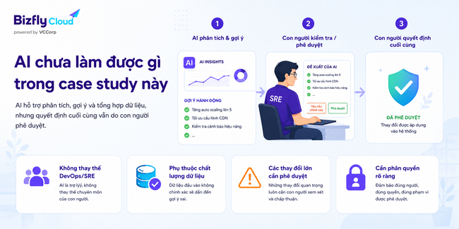 AI kiểm tra hạ tầng trước chiến dịch lớn cho doanh nghiệp thương mại điện tử - Ảnh 8. AI kiểm tra hạ tầng trước chiến dịch lớn cho doanh nghiệp thương mại điện tử - Ảnh 8.