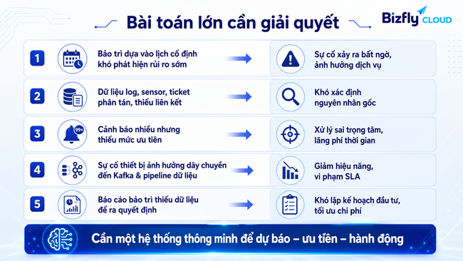 AI hỗ trợ bảo trì dự đoán thiết bị Data Center cho đội SRE vận hành hạ tầng dữ liệu - Ảnh 1. AI hỗ trợ bảo trì dự đoán thiết bị Data Center cho đội SRE vận hành hạ tầng dữ liệu - Ảnh 1.