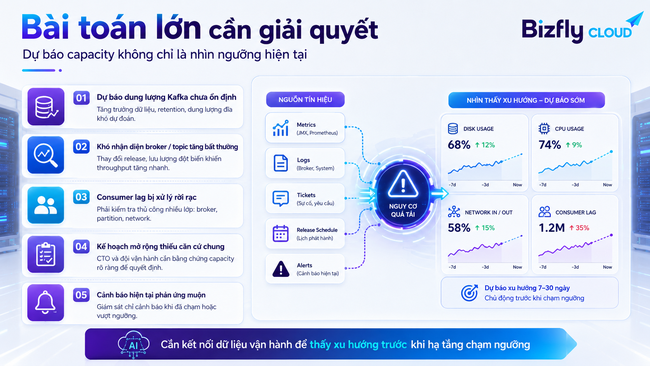 AI dự báo capacity Data Center - Ảnh 1.