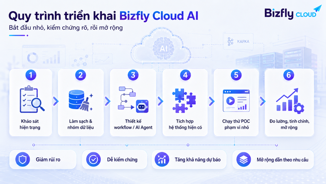AI dự báo capacity Data Center - Ảnh 4.