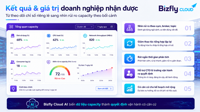 AI dự báo capacity Data Center - Ảnh 5.