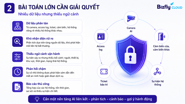 AI giám sát an ninh vật lý Data Center - Ảnh 1.