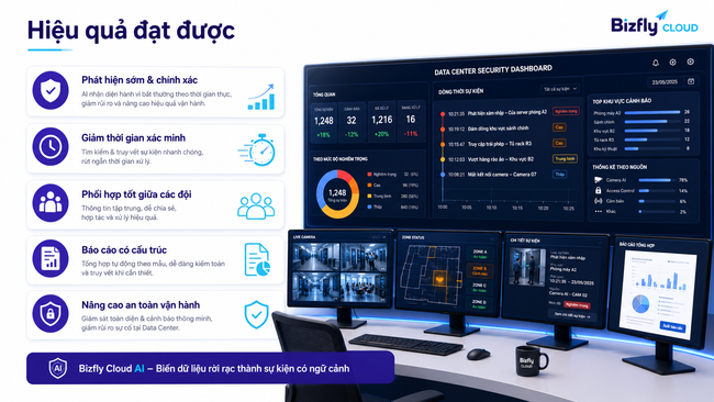 AI giám sát an ninh vật lý Data Center - Ảnh 5.