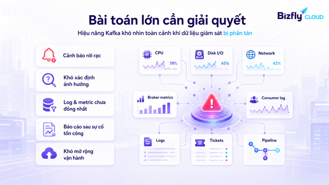 AI giám sát hiệu năng hạ tầng Cloud cho đội vận hành Kafka - Ảnh 1.