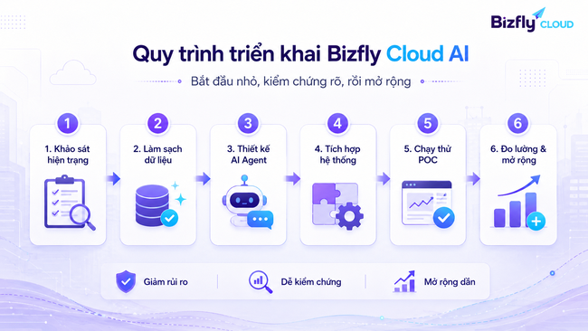 AI giám sát hiệu năng hạ tầng Cloud cho đội vận hành Kafka - Ảnh 4.