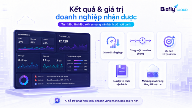 AI giám sát hiệu năng hạ tầng Cloud cho đội vận hành Kafka - Ảnh 5.
