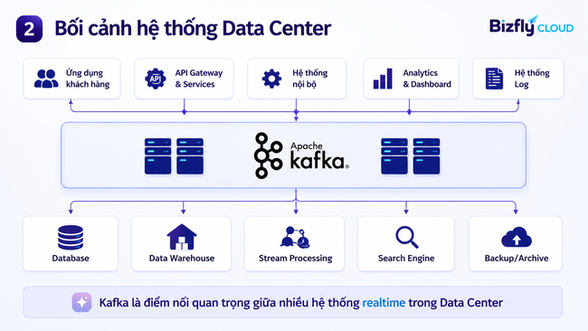 AI NOC cho Data Center - Ảnh 1. AI NOC cho Data Center - Ảnh 1.