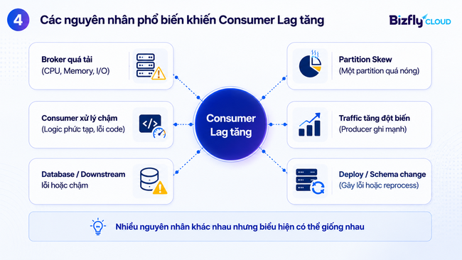 AI NOC cho Data Center - Ảnh 2. AI NOC cho Data Center - Ảnh 2.