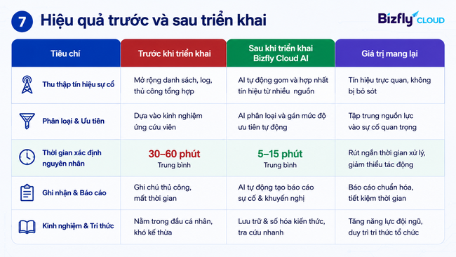 AI NOC cho Data Center - Ảnh 4. AI NOC cho Data Center - Ảnh 4.