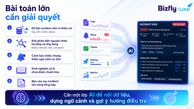 AI phân tích incident Data Center cho đội SRE vận hành Kafka - Ảnh 1.