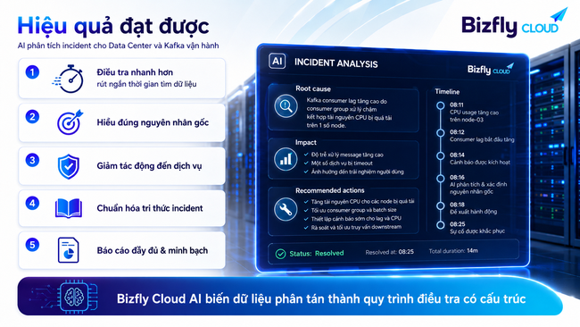 AI phân tích incident Data Center cho đội SRE vận hành Kafka - Ảnh 5.