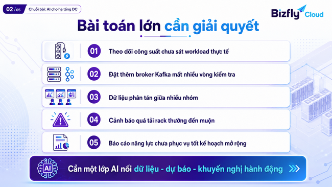AI quản lý công suất rack trong Data Center cho đội vận hành Kafka - Ảnh 1.