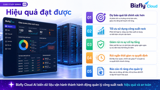 AI quản lý công suất rack trong Data Center cho đội vận hành Kafka - Ảnh 5.