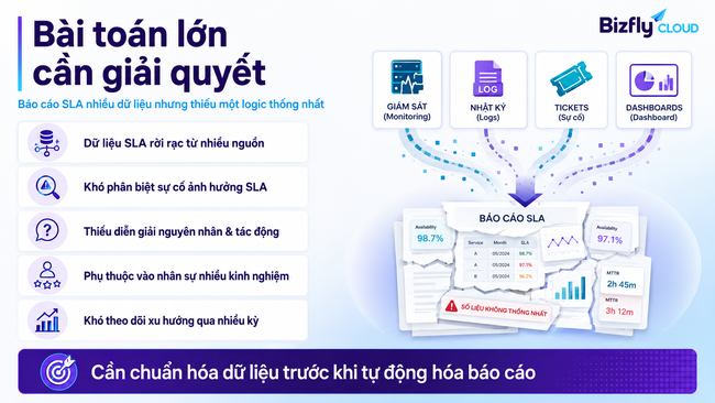 AI tạo báo cáo SLA Data Center tự động - Ảnh 1. AI tạo báo cáo SLA Data Center tự động - Ảnh 1.