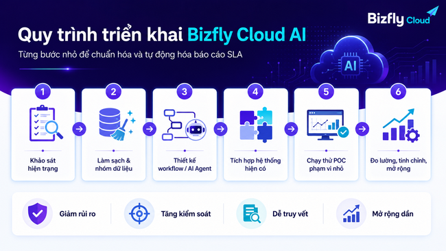 AI tạo báo cáo SLA Data Center tự động - Ảnh 4. AI tạo báo cáo SLA Data Center tự động - Ảnh 4.