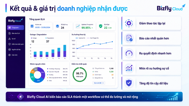 AI tạo báo cáo SLA Data Center tự động - Ảnh 5. AI tạo báo cáo SLA Data Center tự động - Ảnh 5.