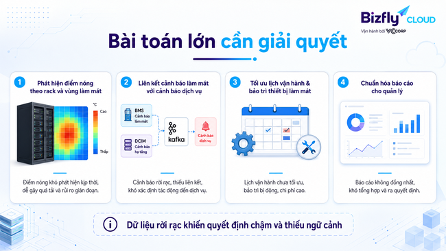 AI tối ưu hệ thống làm mát Data Center cho đội vận hành hạ tầng dữ liệu - Ảnh 1.