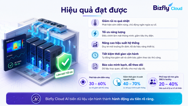 AI tối ưu hệ thống làm mát Data Center cho đội vận hành hạ tầng dữ liệu - Ảnh 4.