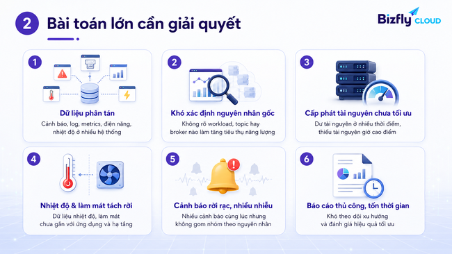 AI tối ưu năng lượng Data Center cho đội Data Platform và SRE vận hành Kafka - Ảnh 1.