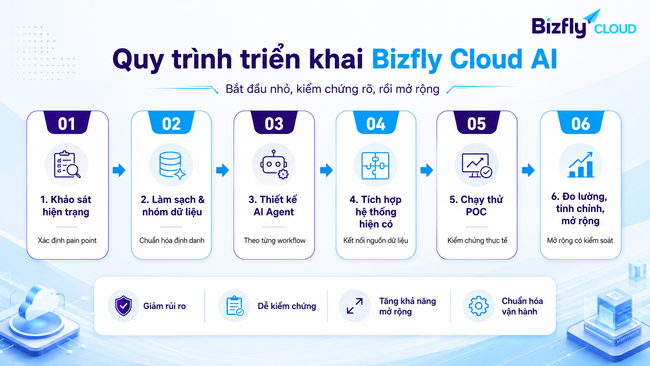 AI trong quản trị hạ tầng Cloud cho đội CTO, DevOps và Security - Ảnh 4.