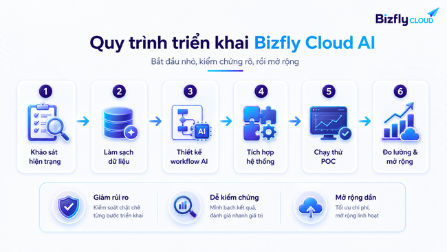 AI hỗ trợ bảo mật hạ tầng Cloud cho đội IT vận hành nhiều hệ thống - Ảnh 4.