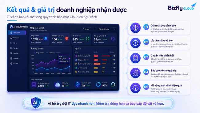 AI hỗ trợ bảo mật hạ tầng Cloud cho đội IT vận hành nhiều hệ thống - Ảnh 5.