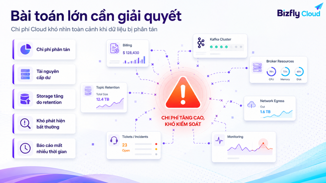 AI FinOps cho hạ tầng Cloud: Khi đội Data Platform và DevOps kiểm soát chi phí Kafka - Ảnh 1.