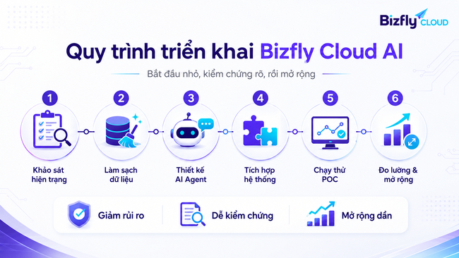 AI FinOps cho hạ tầng Cloud: Khi đội Data Platform và DevOps kiểm soát chi phí Kafka - Ảnh 4.