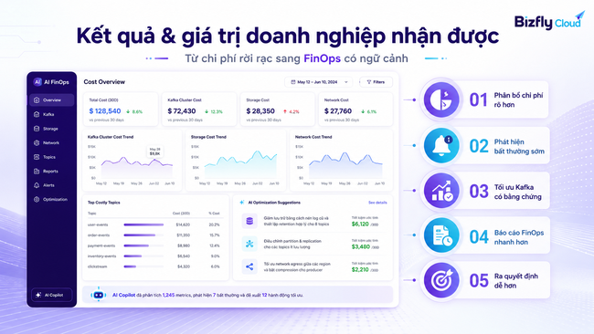 AI FinOps cho hạ tầng Cloud: Khi đội Data Platform và DevOps kiểm soát chi phí Kafka - Ảnh 5.
