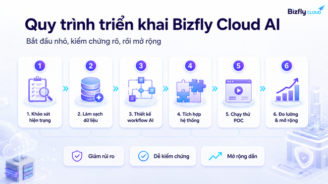 AI hỗ trợ phân tích sự cố hạ tầng Cloud cho đội DevOps/SRE vận hành Kafka - Ảnh 4.