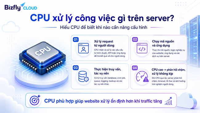 CPU và RAM khác nhau thế nào - Ảnh 1. CPU và RAM khác nhau thế nào - Ảnh 1.