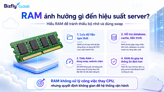 CPU và RAM khác nhau thế nào - Ảnh 2. CPU và RAM khác nhau thế nào - Ảnh 2.