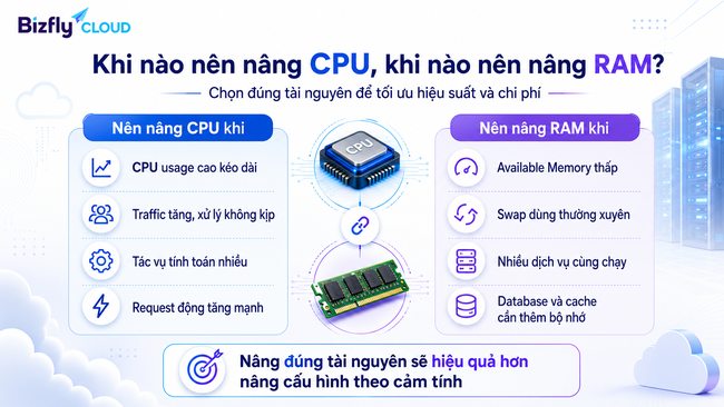 CPU và RAM khác nhau thế nào - Ảnh 4. CPU và RAM khác nhau thế nào - Ảnh 4.